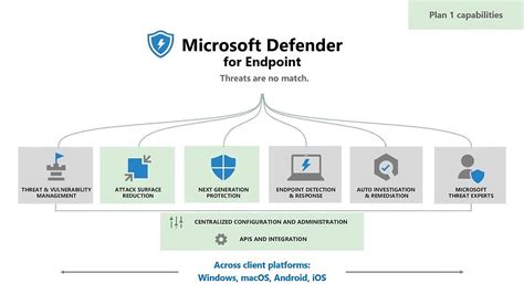Microsoft publishes Defender guides to help clients enable key security ...