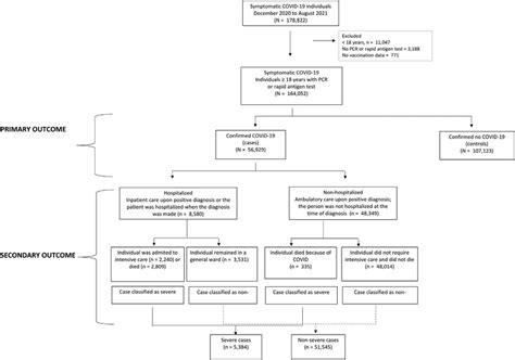 Image result for Case Selection Flowchart