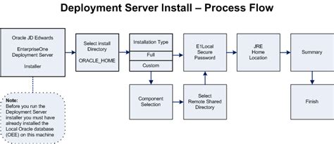 Afbeeldingsresultaten voor Software Installation Process in PC