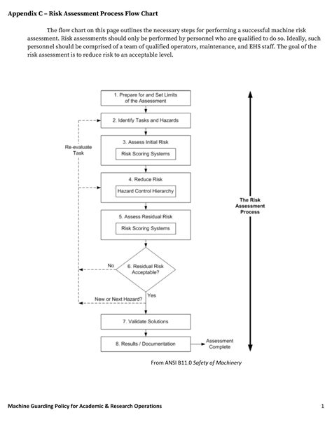 Process Flow Chart Emplate に対する画像結果