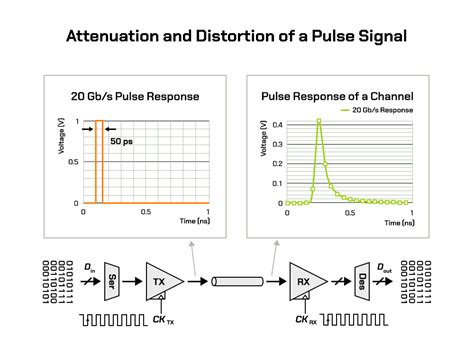 Image result for Interface Data Transfer