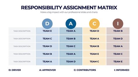Image result for Matrix for Assignment Photo