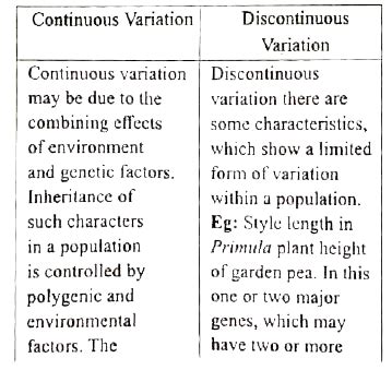 תוצאת תמונה עבור Example of Discontinous Variation