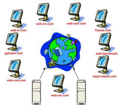 CMS Web Examples に対する画像結果