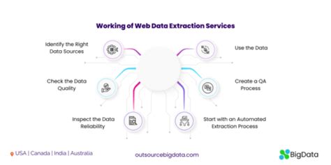 Image result for Web Page Data Extraction