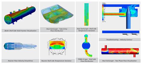 Image result for CFD Applications