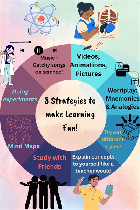 Image result for Learning Strategies for Example
