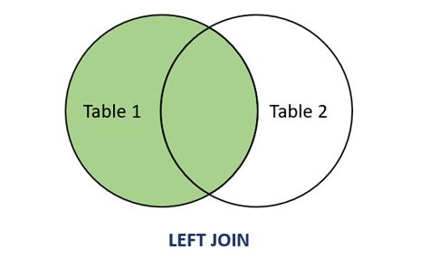 Toradh íomhá ar PostgreSQL Join Example