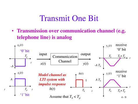 Image result for Convolution Example Graph