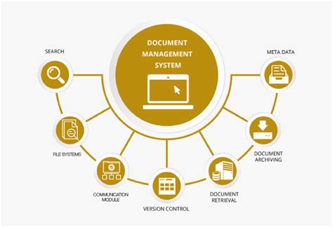 Image result for Document Management System Work Flow