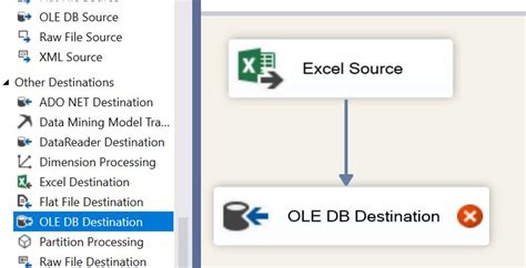 Image result for SSIS Excel to SQL