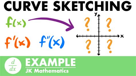 Calculus Graphics に対する画像結果