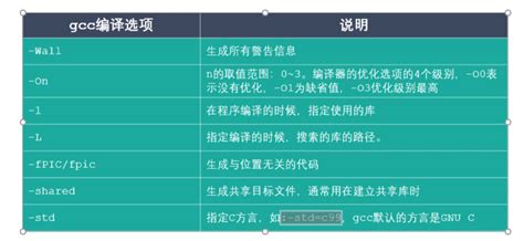 Image result for GCC Syntax