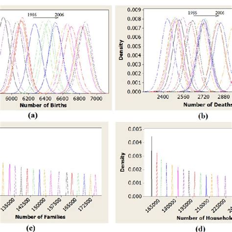 Toradh íomhá ar Runners Running Normal Distribution Curve