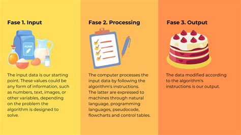 What Is Algorithm Give Example For Basic に対する画像結果