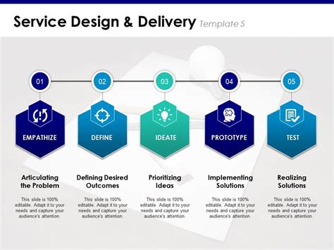 Image result for Service Design