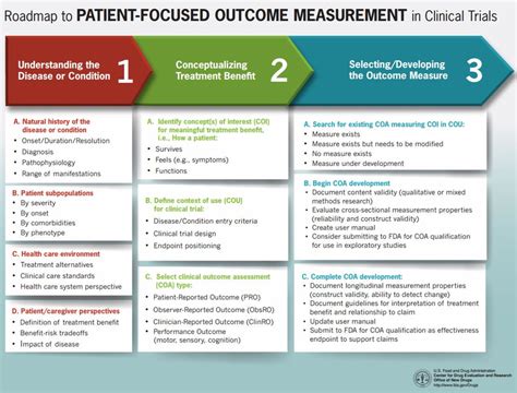 Image result for Outcome Road Map Example