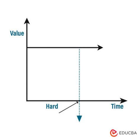 Image result for Hard Real-Time Operating System