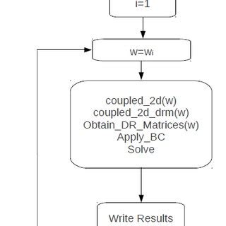 Image result for What Is Parallel Algorithm