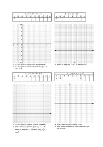 Image result for Plotting Quadratic Graphs Worksheet