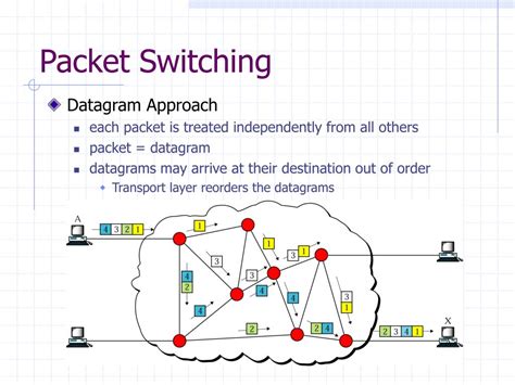 Image result for Circuit Switching Define Computer