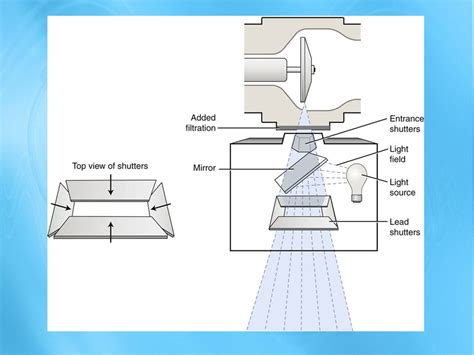 Rectangular Collimated Beam に対する画像結果
