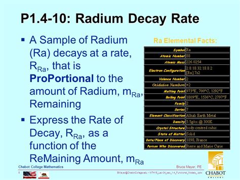 Functional Math Models に対する画像結果