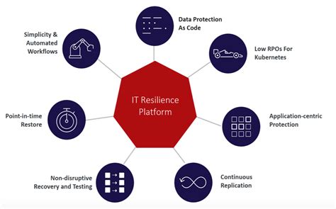 Image result for Refinitiv FXT Virtual Infrastructure