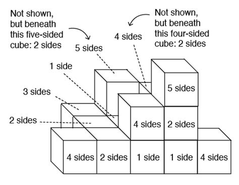 Image result for Cubes Counting Math Problem