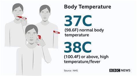 Image result for Normal Human Body Temperature