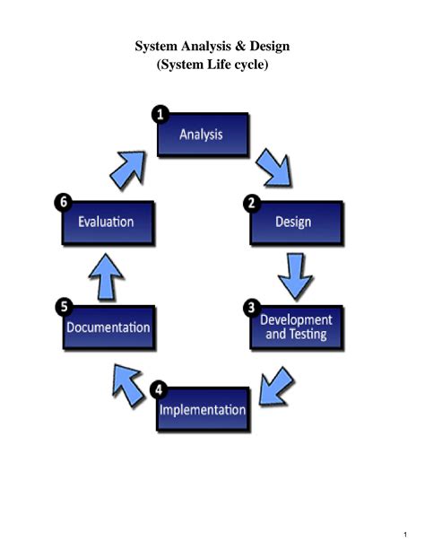 Afbeeldingsresultaten voor Computer System Life Cycle