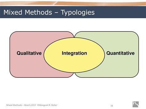 Image result for Mixed Methods Methode