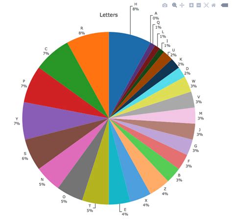 Image result for R Pie-Chart Ggplot