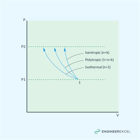 Image result for Volume Compression Formula