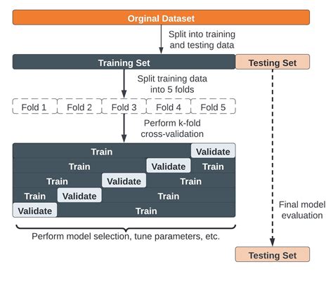 Testing ICS Using Machine Learning に対する画像結果