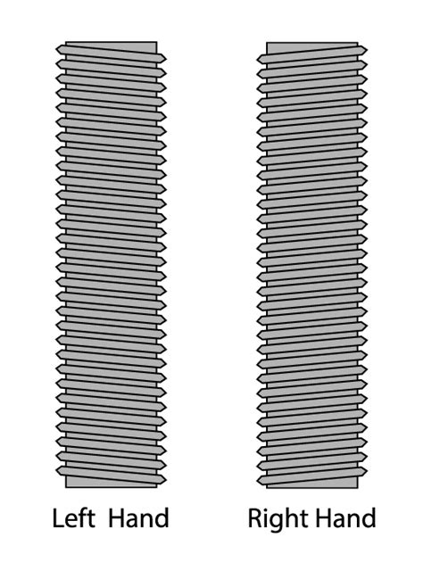 Afbeeldingsresultaten voor Right-Handed Thread