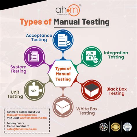 Image result for Manual Testing Real-Time Examples
