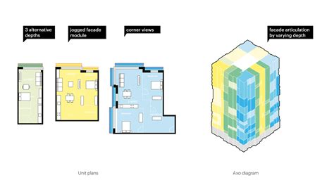 Toradh íomhá ar Complex Search Design