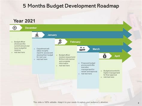 Image result for Budget Development Process