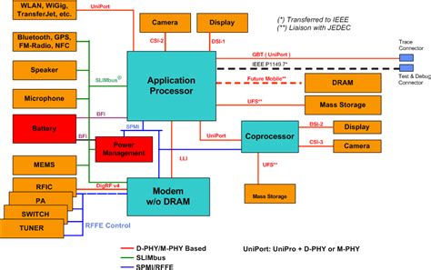 Image result for Data Interface Diagram
