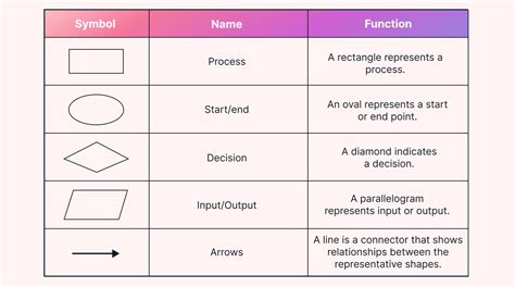 Process Flow Diagram Key に対する画像結果