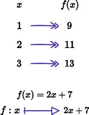 Image result for Function Notation Example Math