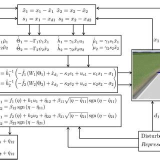 Control Algorithm Symbol に対する画像結果