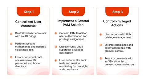 Image result for Linux Identity Management