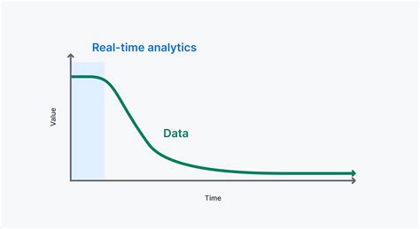 Real-Time Data Analytics に対する画像結果