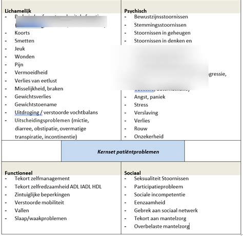 Afbeeldingsresultaten voor Problemen Methode