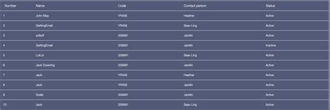 Image result for Round Table Chart CSS