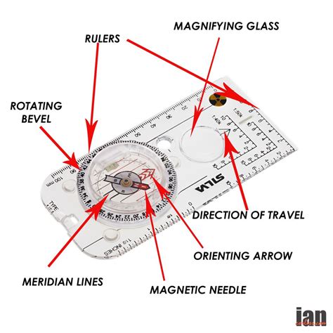 Image result for Navigation Compass Basic Image