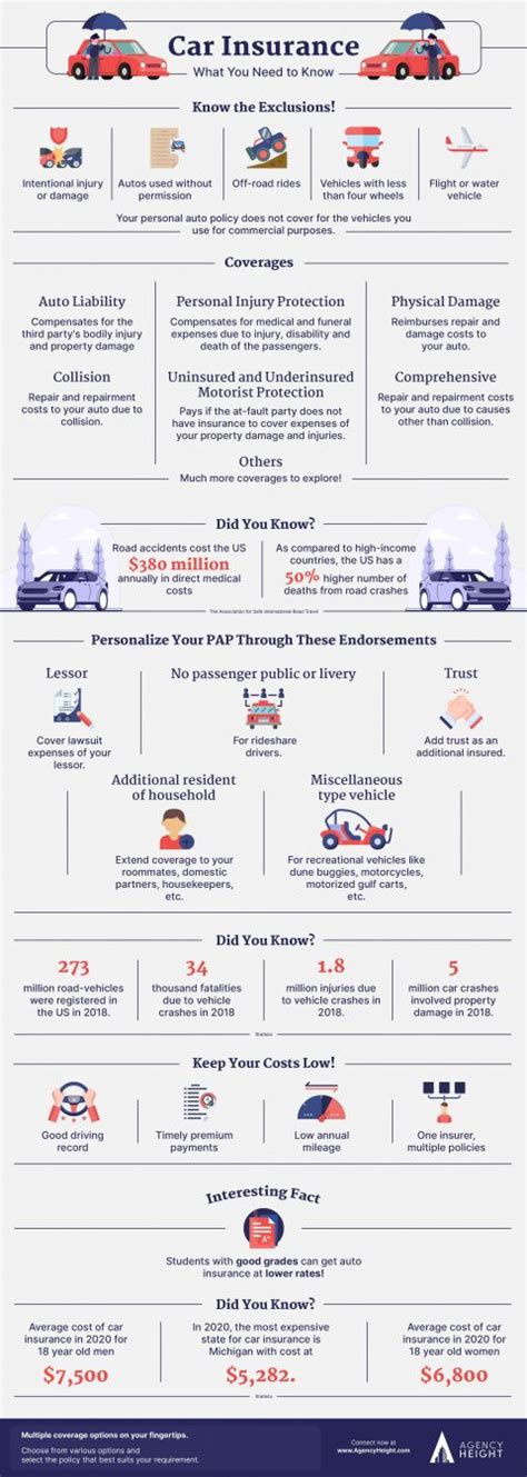 Image result for Pro Spec for Auto Insurance