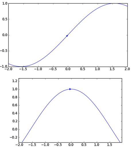 Image result for Arrow Graphs Python